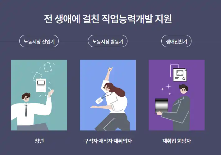 내일배움카드 자격조건