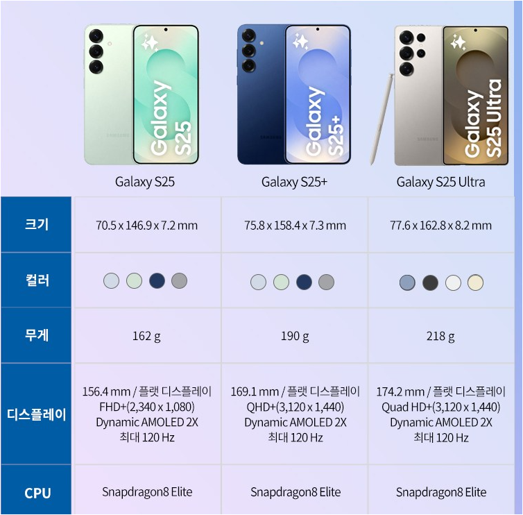 삼성전자 갤럭시 S25 자급제 SM-S931N