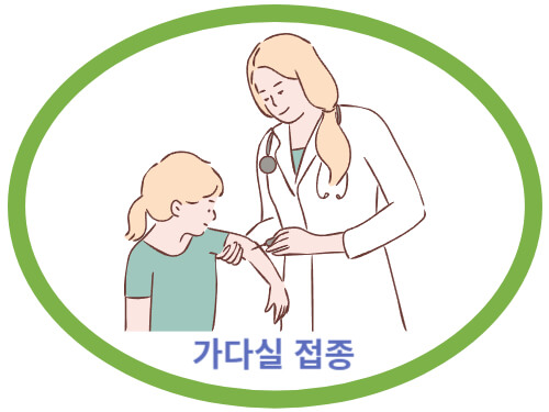 가다실-접종-장면