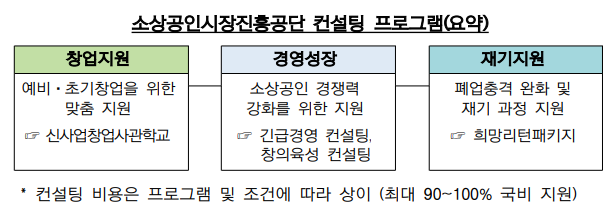 프로그램 요약