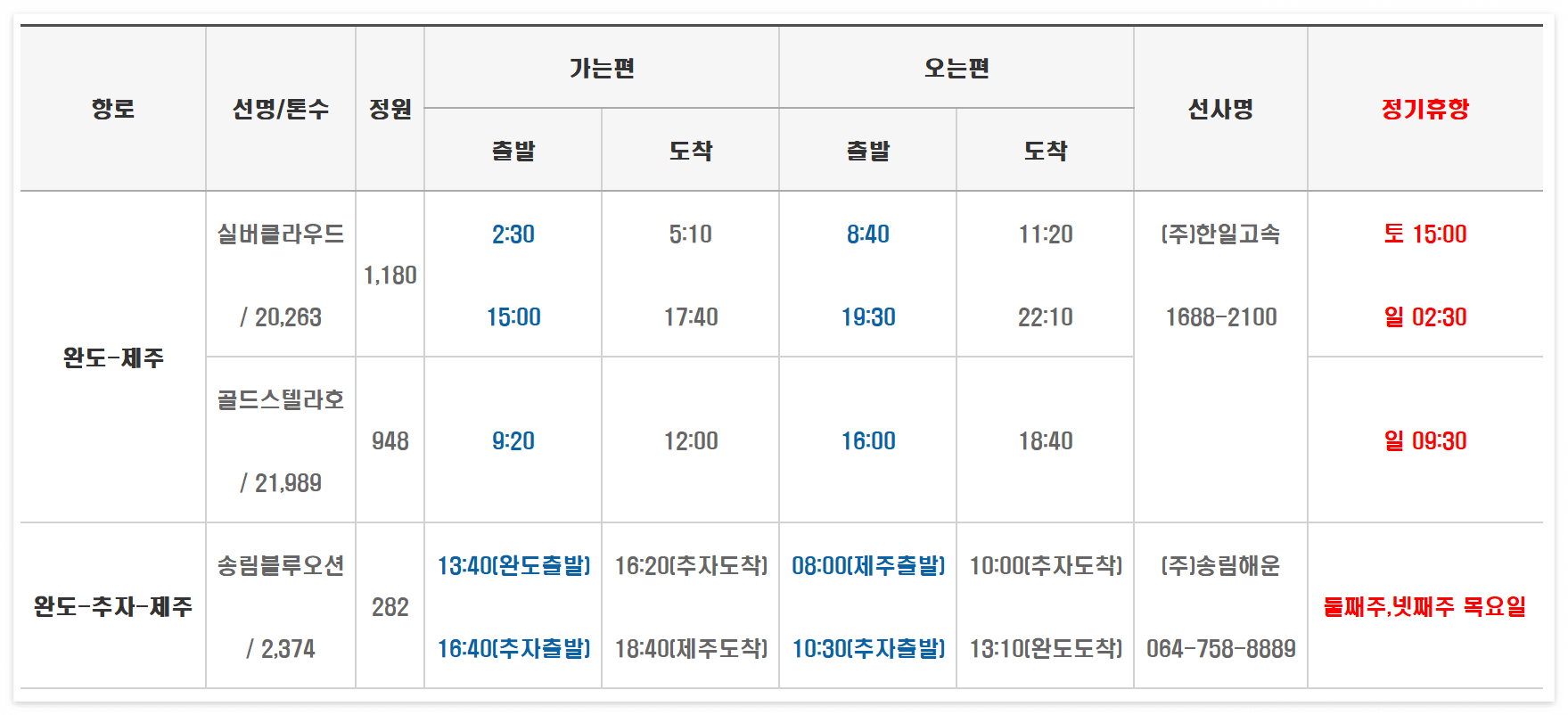 완도에서 제주도 배편 운항 안내