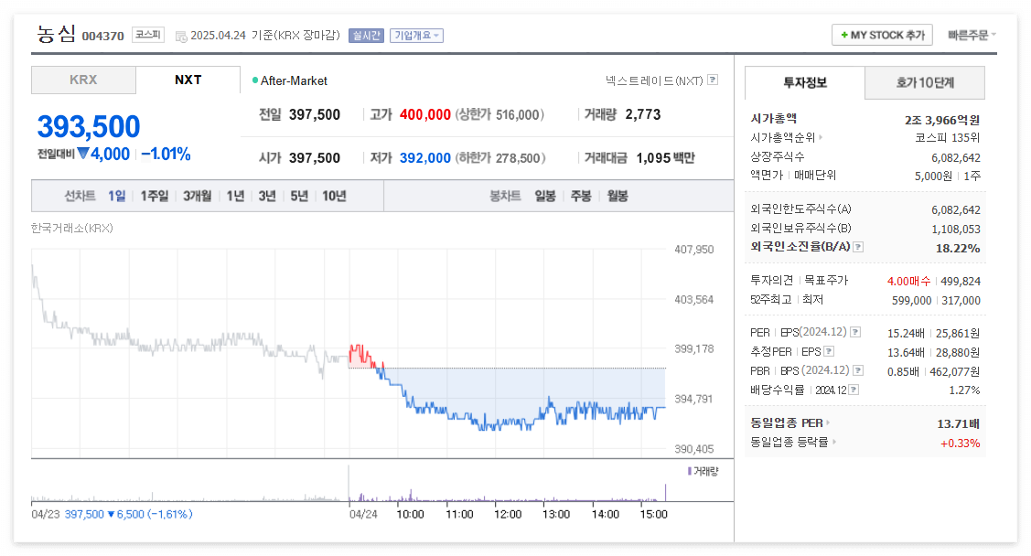 농심 주가 주식 전망