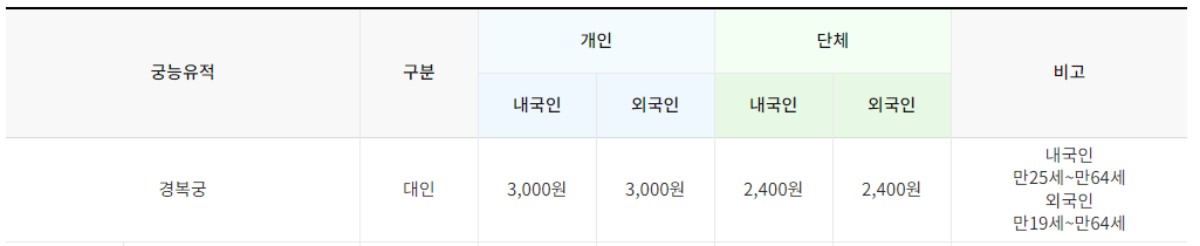 경복궁 입장료