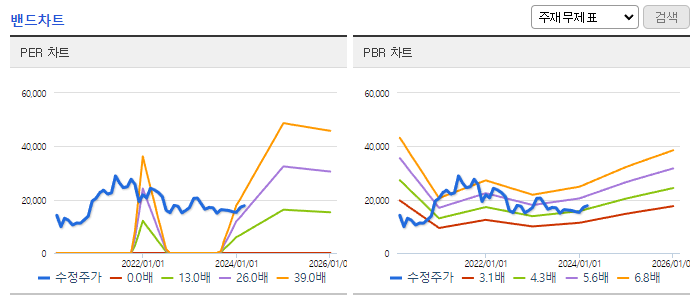 모두투어_밴드차트