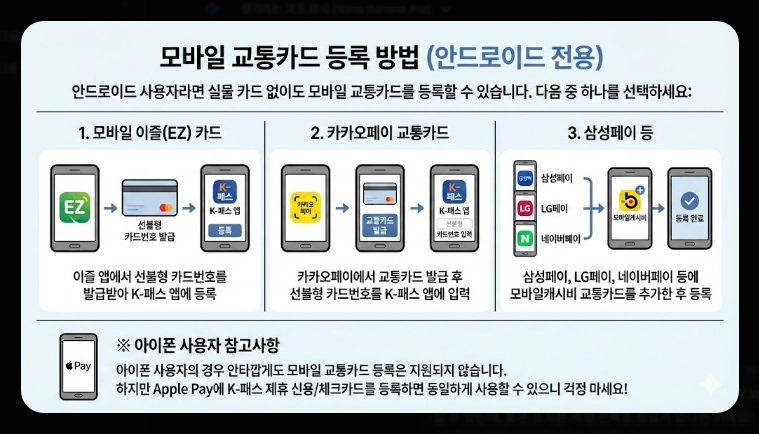 2026 K패스 등록(신청, 혜택, 계산)(+사례)