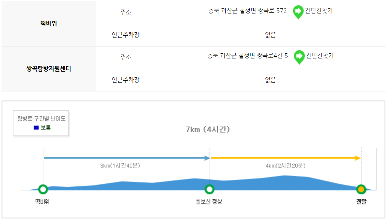 속리산 등산코스