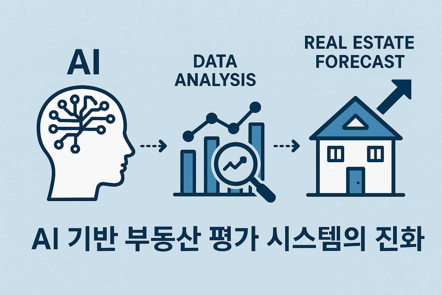 .AI 기반 부동산 평가 시스템의 진화