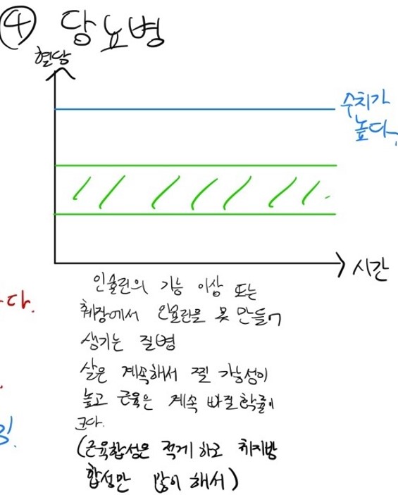 당뇨병 혈당 수치 범위