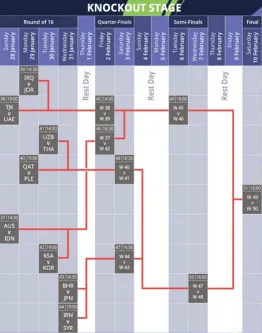 아시안컵 16강 경기일정 대진표 중계