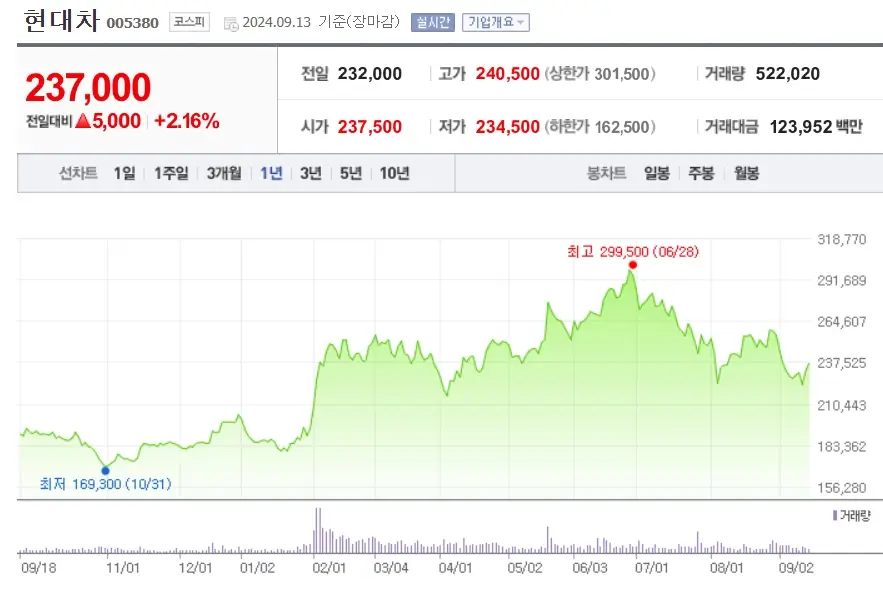 FED 금리인하 빅컷단행 수혜섹터 수혜주
