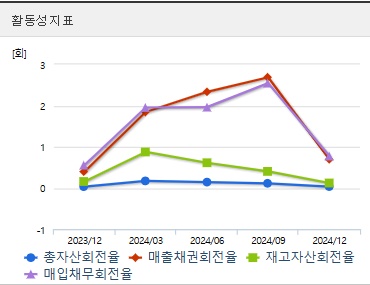 유진로봇 주가 활동성