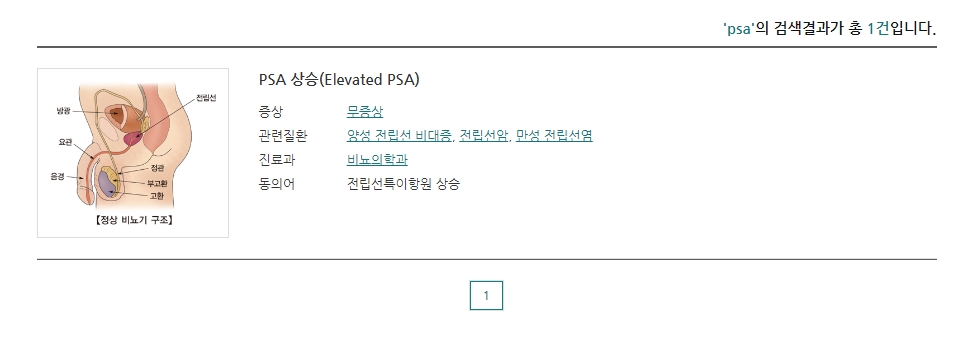 PSA 상승 검색 결과