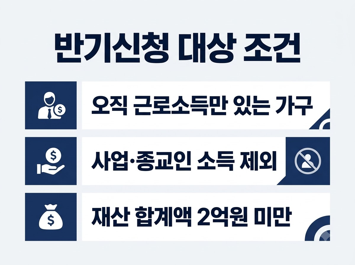 근로장려금 반기신청 일정 대상 조건 지급일 정리
