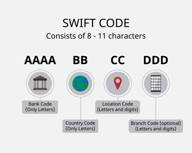 Swift code BIC code