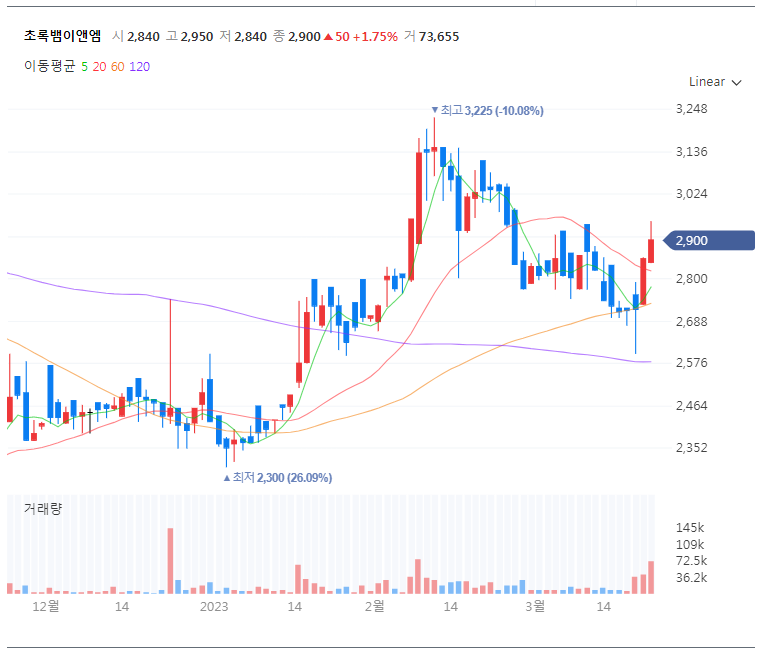 초록뱀이앤엠-차트