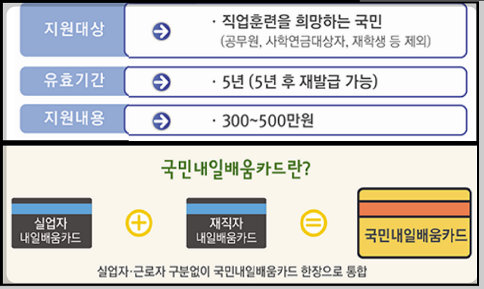내일배움카드-지원대상-지원금액-안내