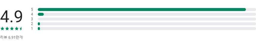 Suno, AI 음악 앱, 음악 만들기, 휴대폰으로 오디오를 녹음하여 노래로 변환하기