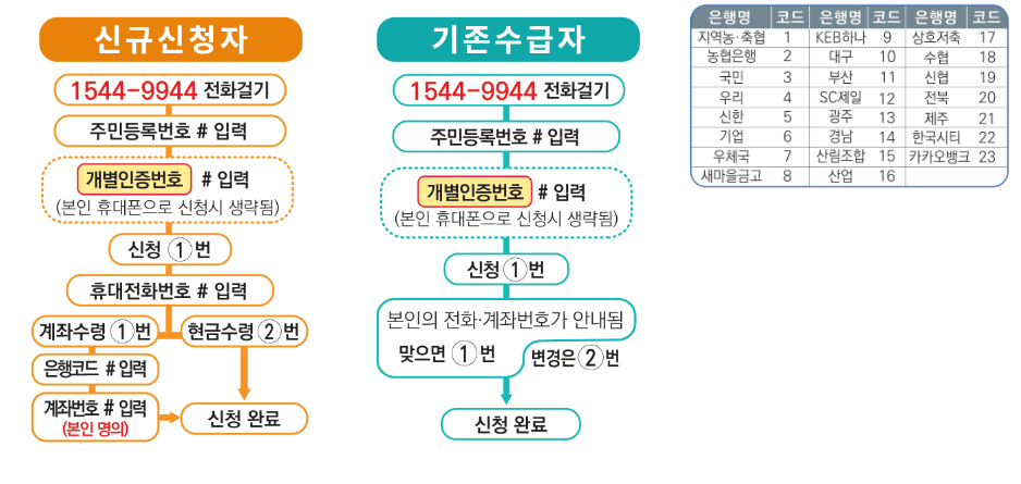 근로장려금 신청