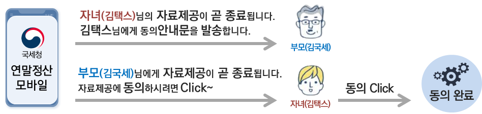 연말정산모바일-자녀동의절차