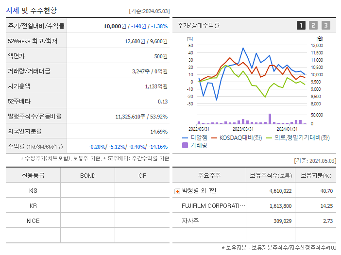 디알젬_기업개요