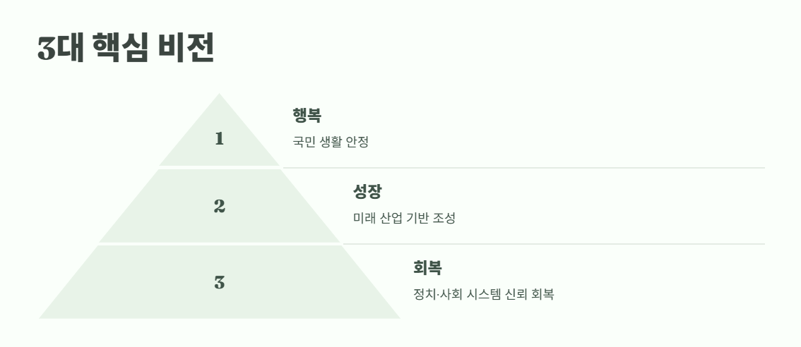 이재명 대선공약 쉽게 정리 1