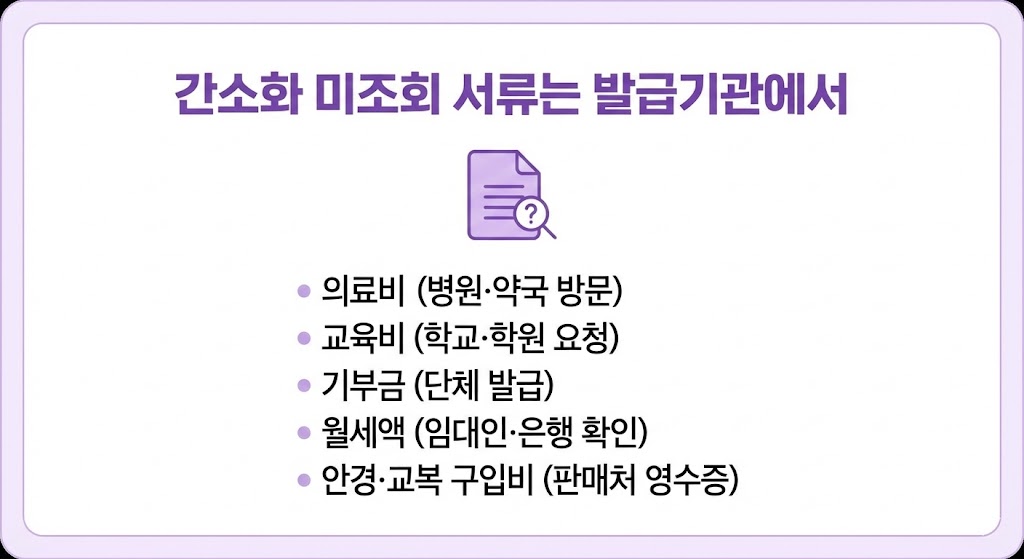 연말정산 간소화 자료 0건/안 뜰 때 해결: 10분 체크리스트(원인별 분기)