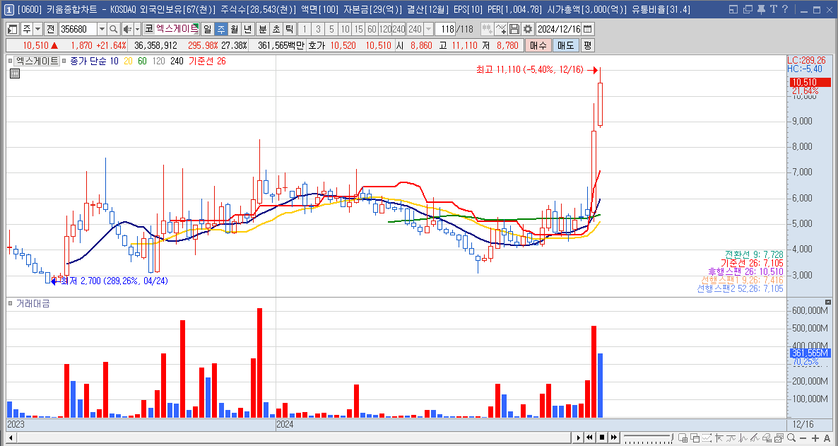 엑스게이트 주가 전망 양자컴퓨터 보안 관련주