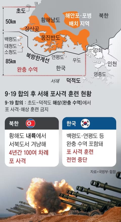 국방 위기에 몰아 넣은 문재인의 북한사랑..."北은&nbsp;맘껏&nbsp;쐈다"