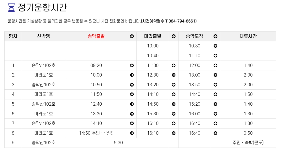 마라도 여객선 운항 시간과 체류 시간에 대한 상세 정보