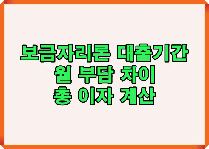 보금자리론 대출기간에 따라 월 부담과 총 이자 계산 결과가 어떻게 달라지는지 핵심 구조를 정리한 비교 이미지