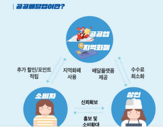 2차 소비쿠폰 지원금 최대 48만원까지 더 받는 방법