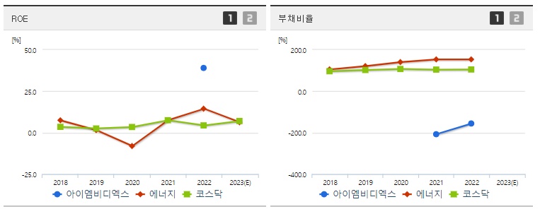아이엠비디엑스투자성