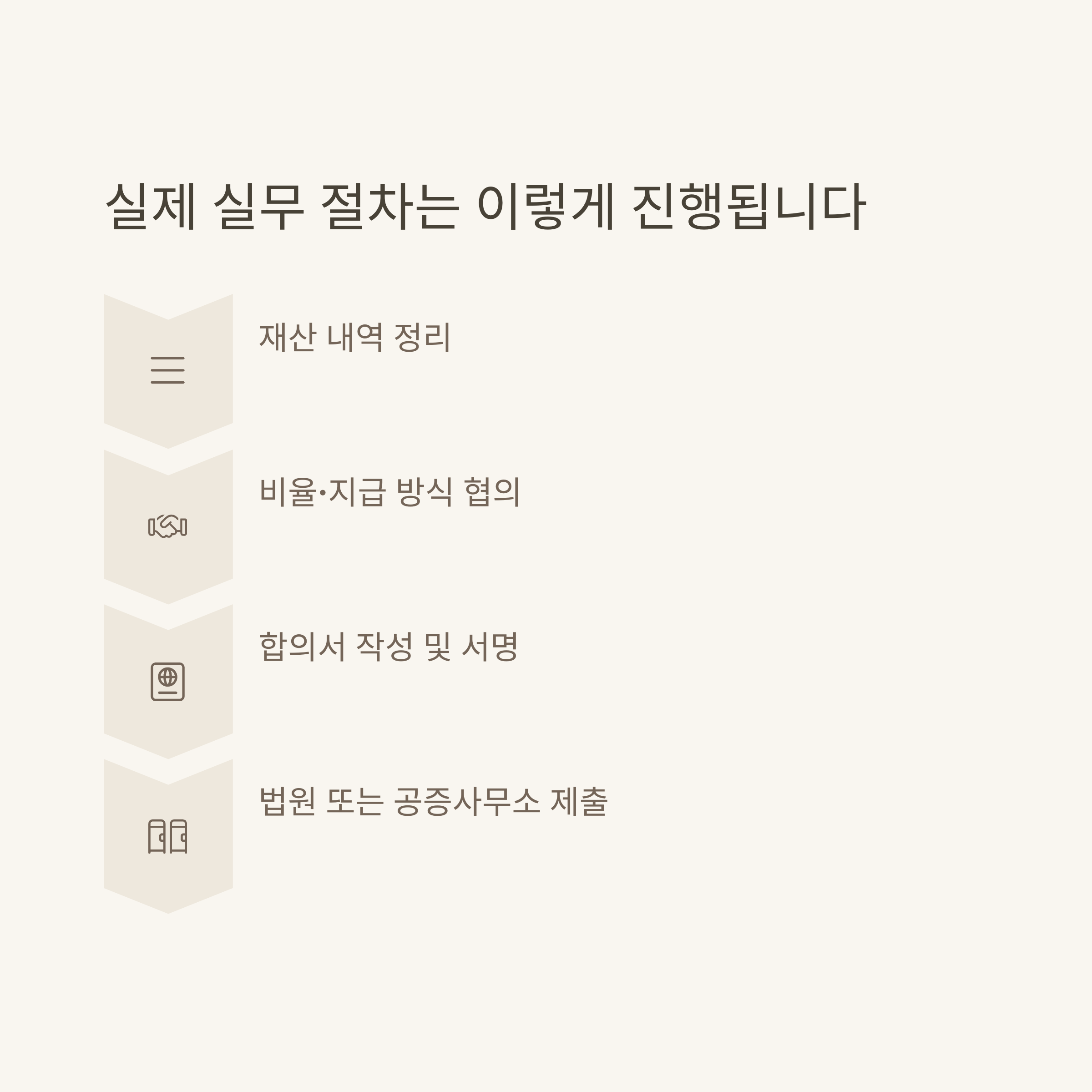 협의이혼 재산분할, 합의서 양식과 실전 작성법까지 완벽 정리