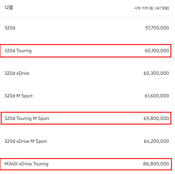 2023 3시리즈 투어링 제원 가격