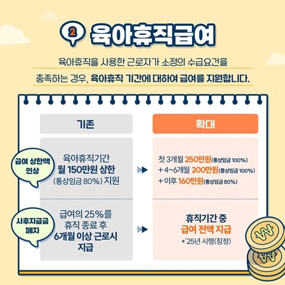육아휴직급여