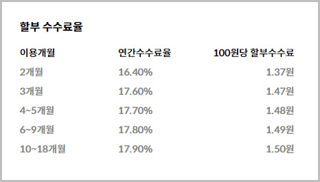 현대카드 할부이자