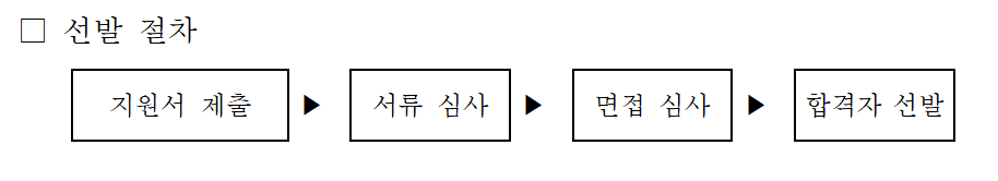 2024 경기도 청년 해외봉사