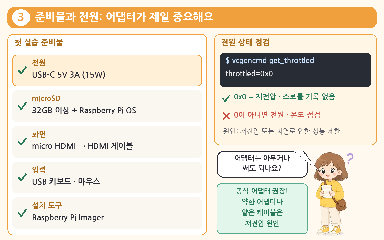 준비물 목록과 전원 점검 명령, 저전압·과열 원인을 정리한 요약 그림