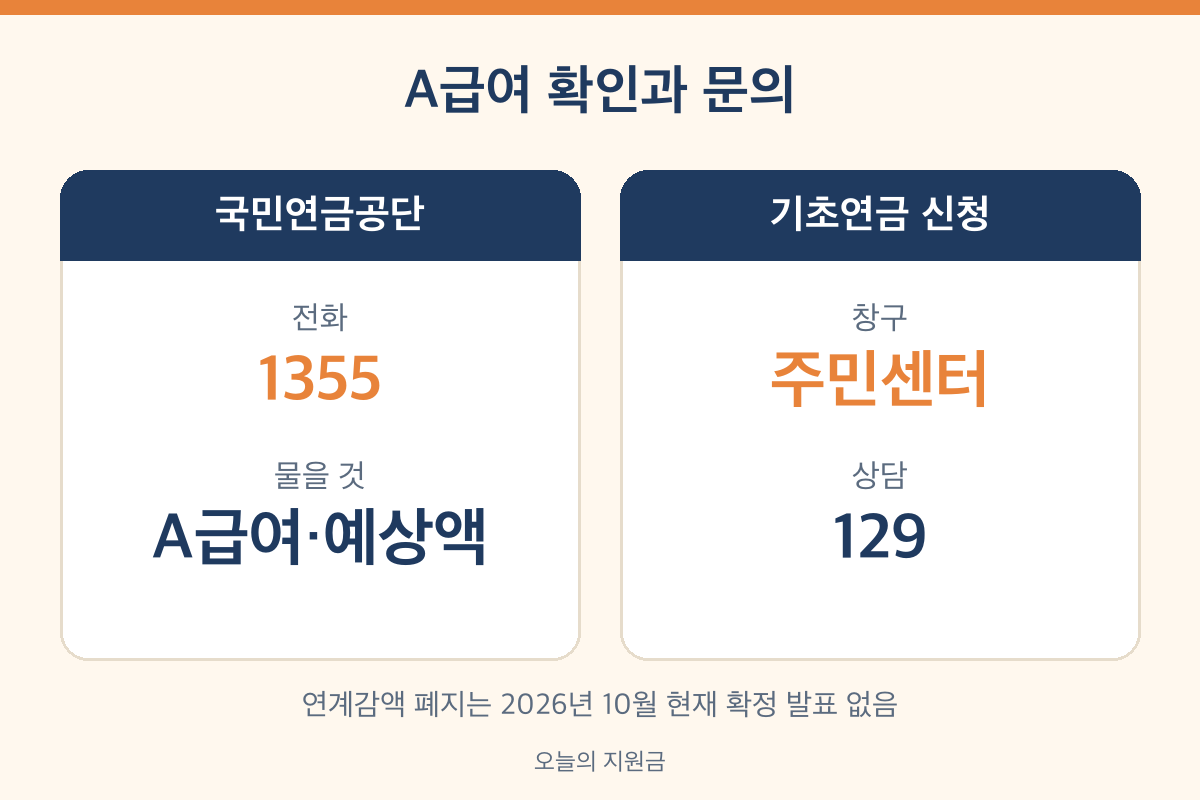 국민연금 A급여 확인 방법 1355 기초연금 문의 129 주민센터