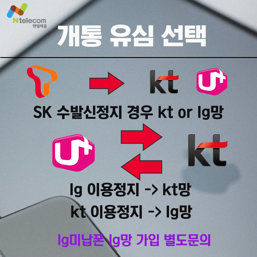 핸텔레콤 호환유심 구매 기준