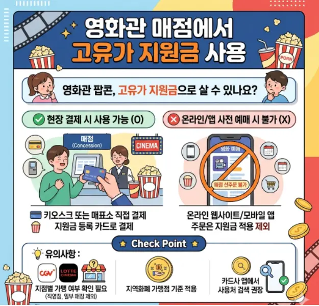 영화관 CGV 롯데시네마 매점에서 팝콘 살 때 고유가 지원금