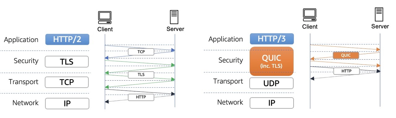 http-3.0