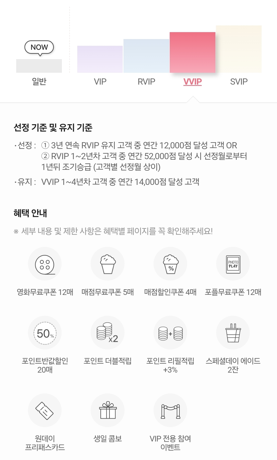 CGV 멤버십 VIP라운지 등급별 선정 기준 및 혜택 안내