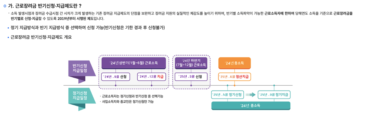 근로장려금 신청, 신청 자격, 방법 한방 정리