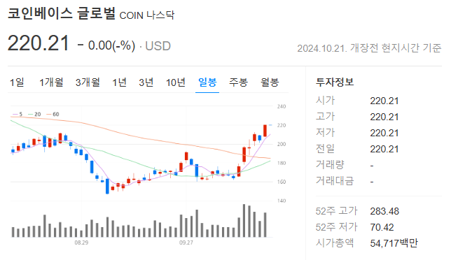 코인베이스와 CONY 비교