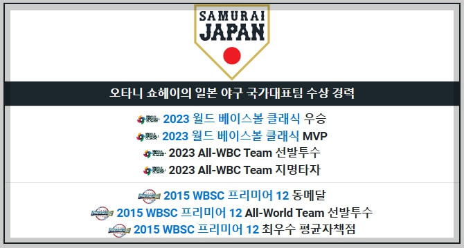 오타니 쇼헤이: 50홈런 50도루 달성, 하이라이트 영상 보기