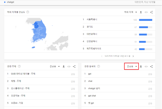 급상승 키워드