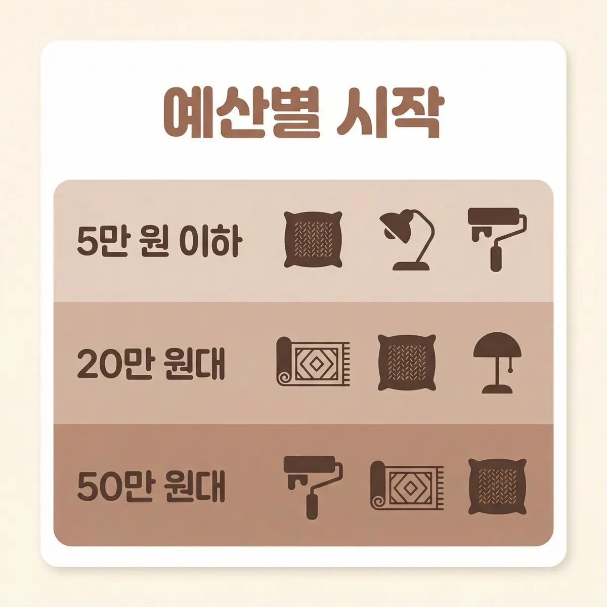 예산별 모카 무스 인테리어 소품 추천 목록