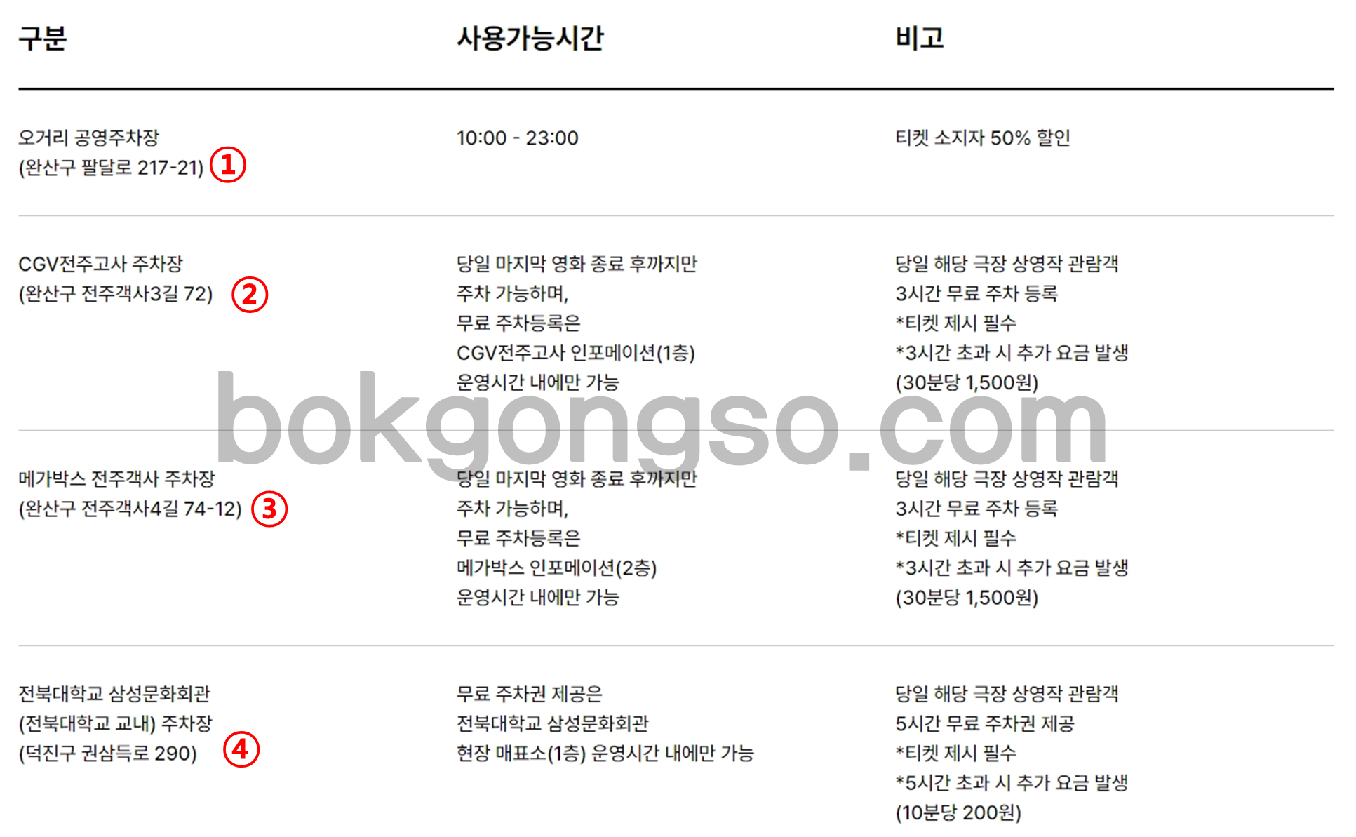 전주국제영화제