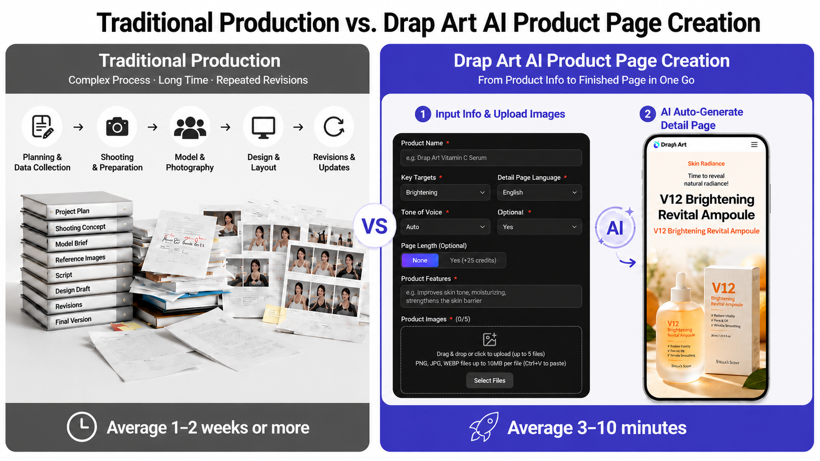 Comparing traditional methods with Draph Art AI product detail page creation